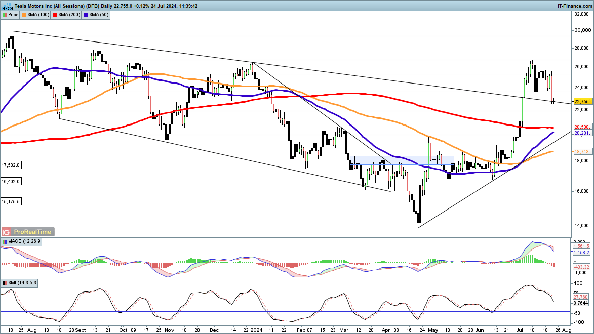 广湛高铁阳春东牵引变电所成功受电启用