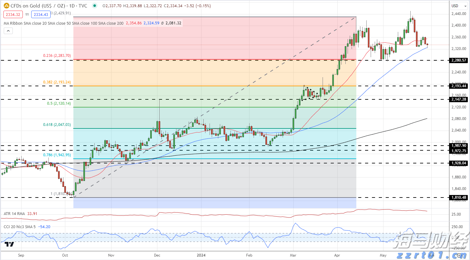 华检医疗(01931)的稳定币战略是否会兑现？