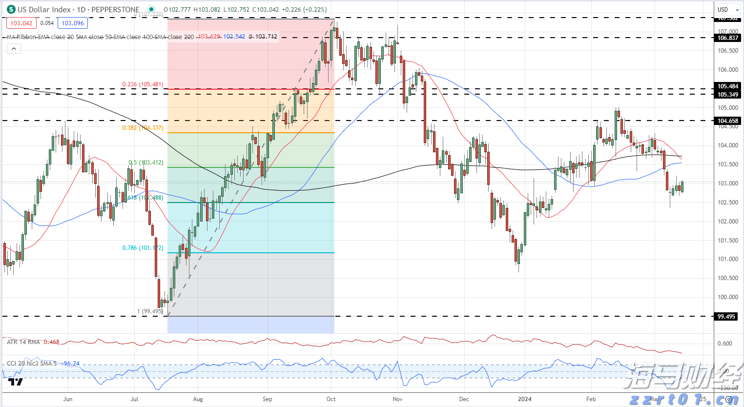 亚马逊(AMZN.US)将支付最高2500万美元获取纽约时报(NYT.US)内容用于AI项目