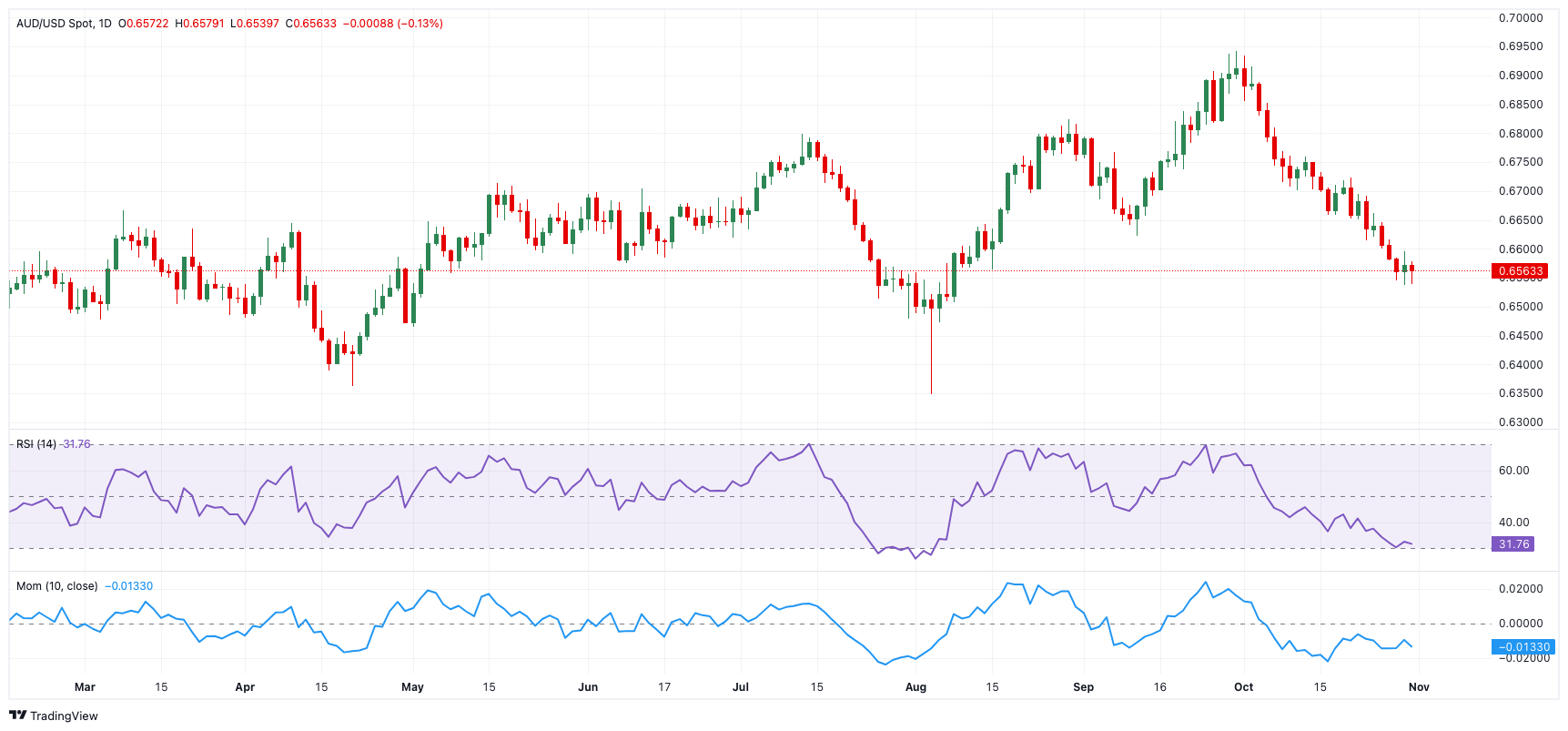 克而瑞发布2025中国房地产投资前景排行榜:上海、北京稳居前二 一线城市率先释放更多筑底信号