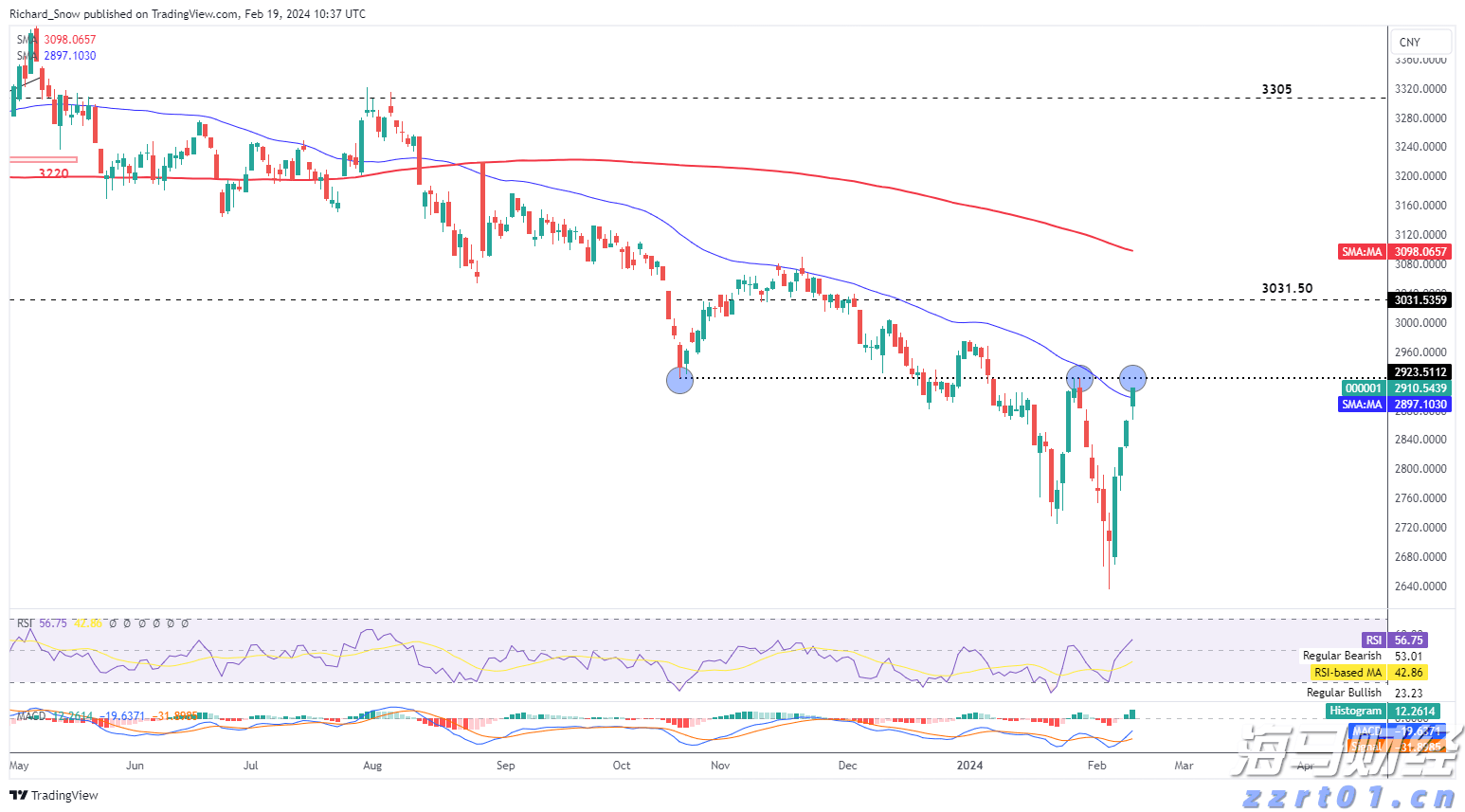 黔西南州推进交通基础设施重点项目建设现场直击
