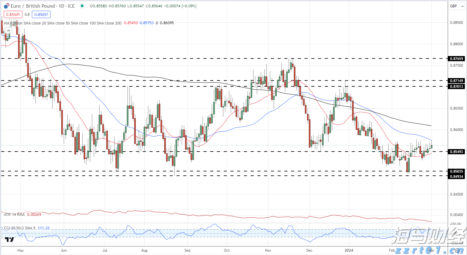 A股收评 | 沪指四连阳！稀土板块冲高