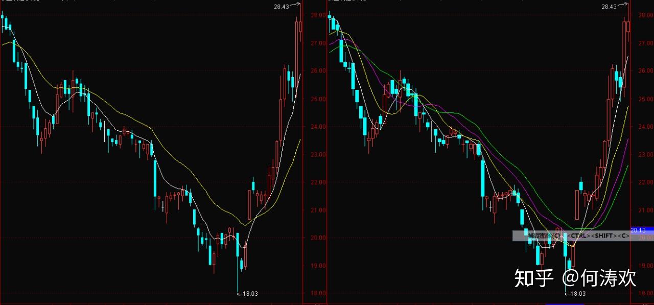 中金:被动外资流入中国大幅增加 主动基金配置持续低配