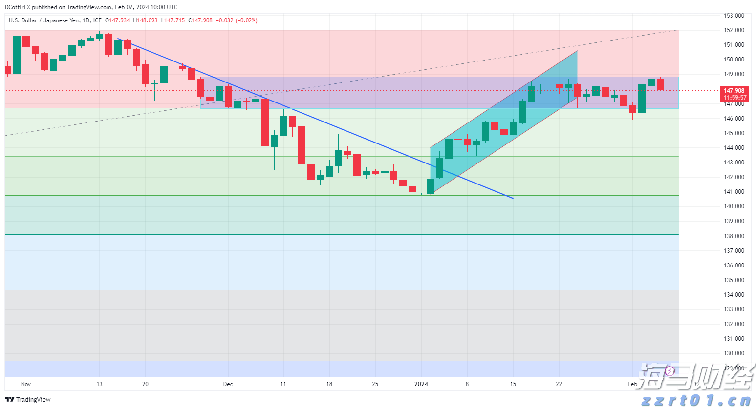 美股创新高之际市场转向防御 迎接牛市中的“回调插曲”