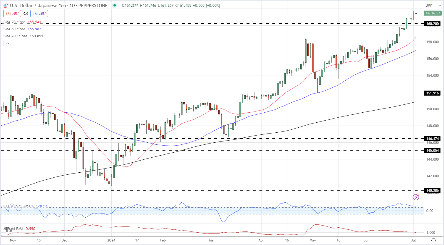 市领导到桂平市调研设施农业项目建设等工作
