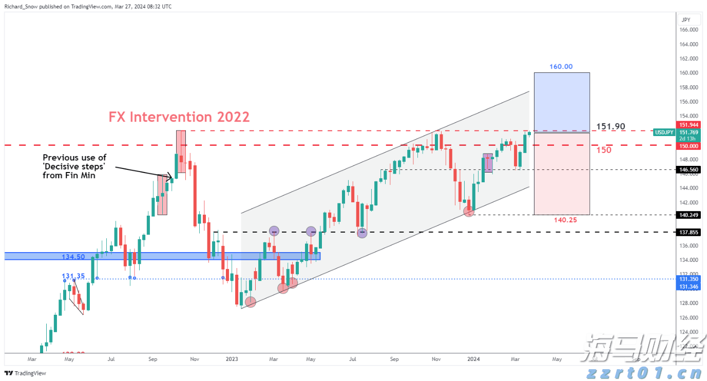 花一张电影票的钱看比赛?十五运会超半数门票价在百元内