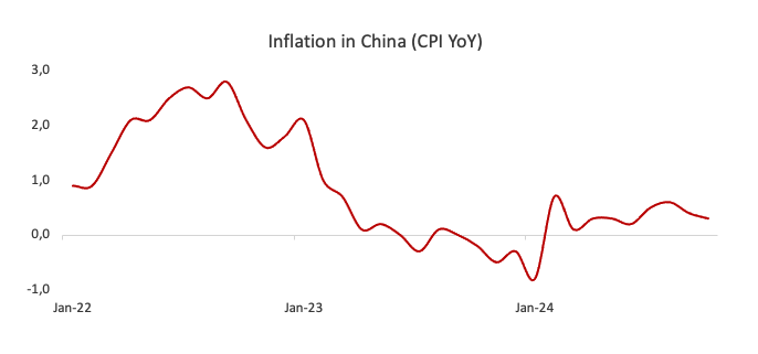 高盛支持 “做多中国”:市场强劲反弹背后的关注要点
