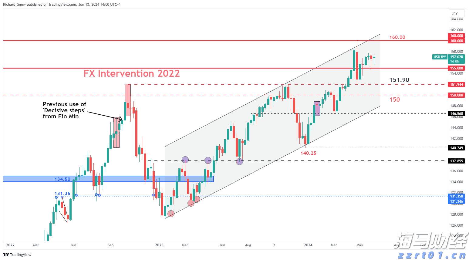 5月20日我市婚姻登记迎来“甜蜜”高峰