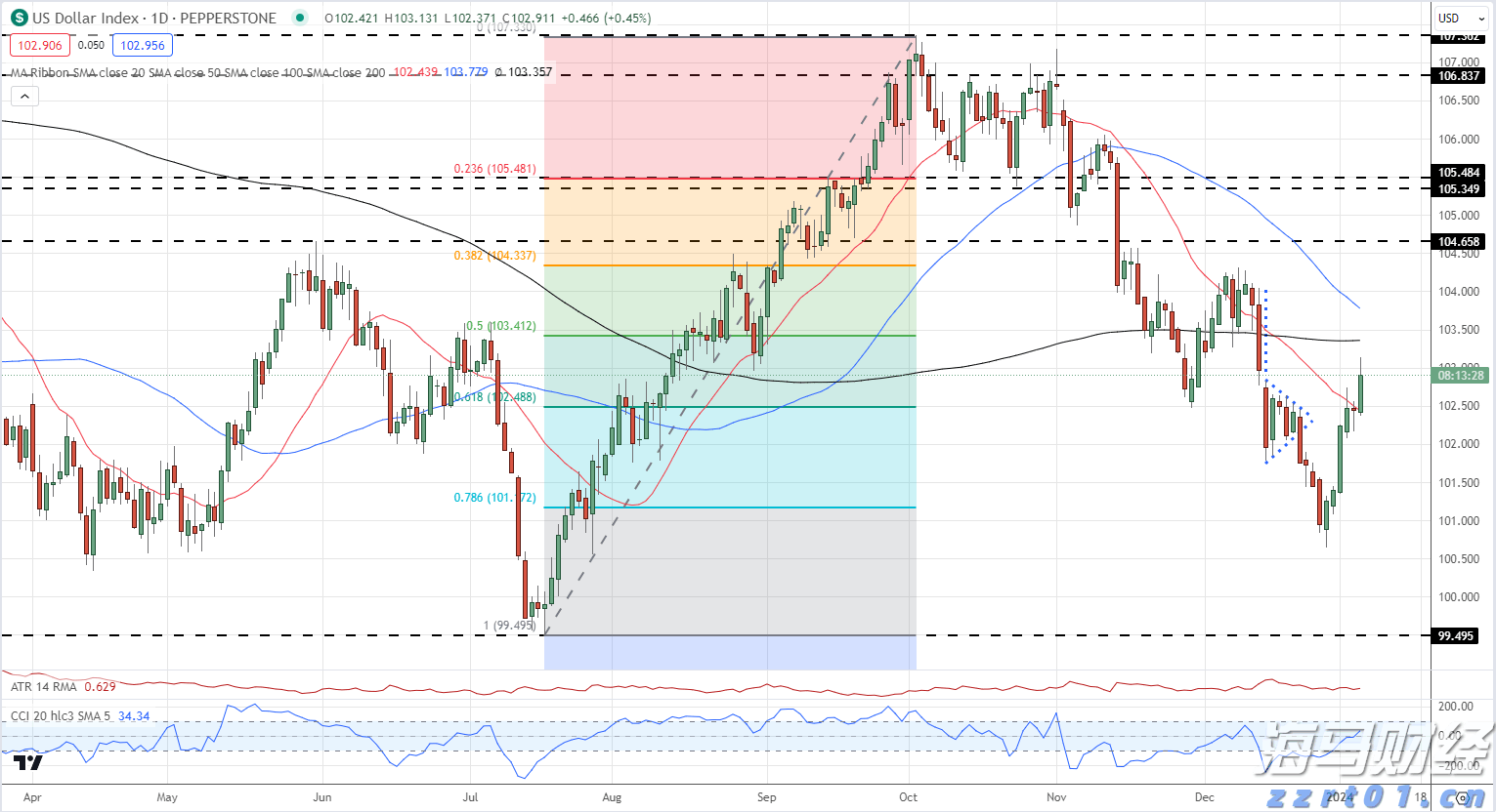 苹果(AAPL.US)通过AI推动新战略:桌面机器人引领2027计划,智能家居摄像头开启增长新机遇