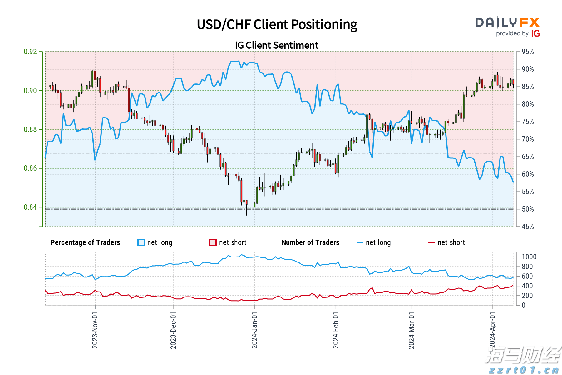 西湖大学拟获推免资格