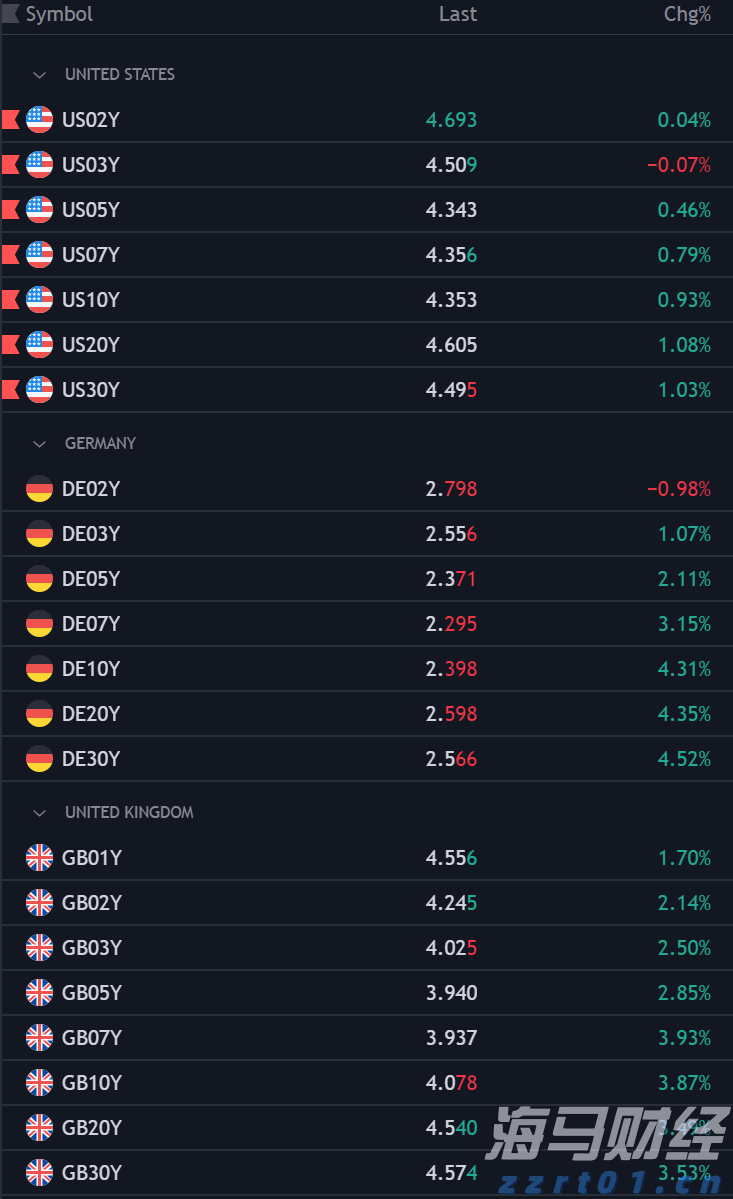 商务部:境外人士可以在自贸试验区开立证券账户或期货账户