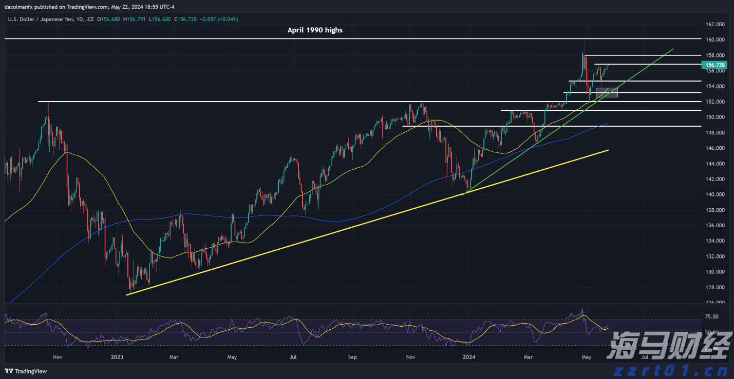 A股市场动态 | 创业板指下跌0.2% 数字货币与有色金属板块表现不佳