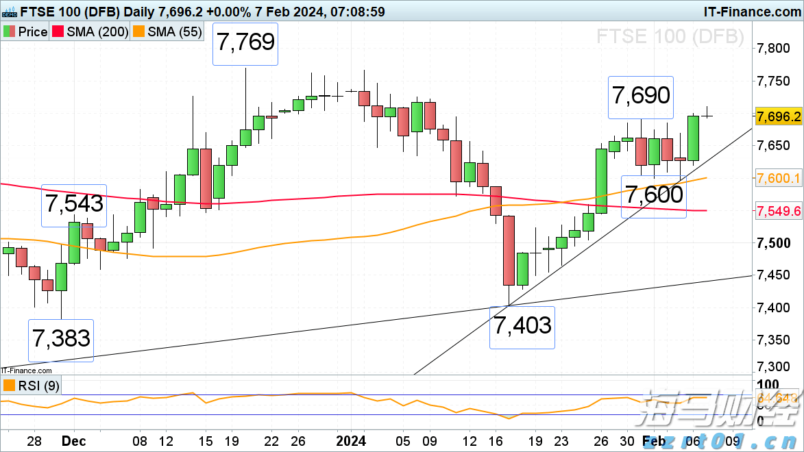 恒指牛熊街货比(62:38)︱8月8日