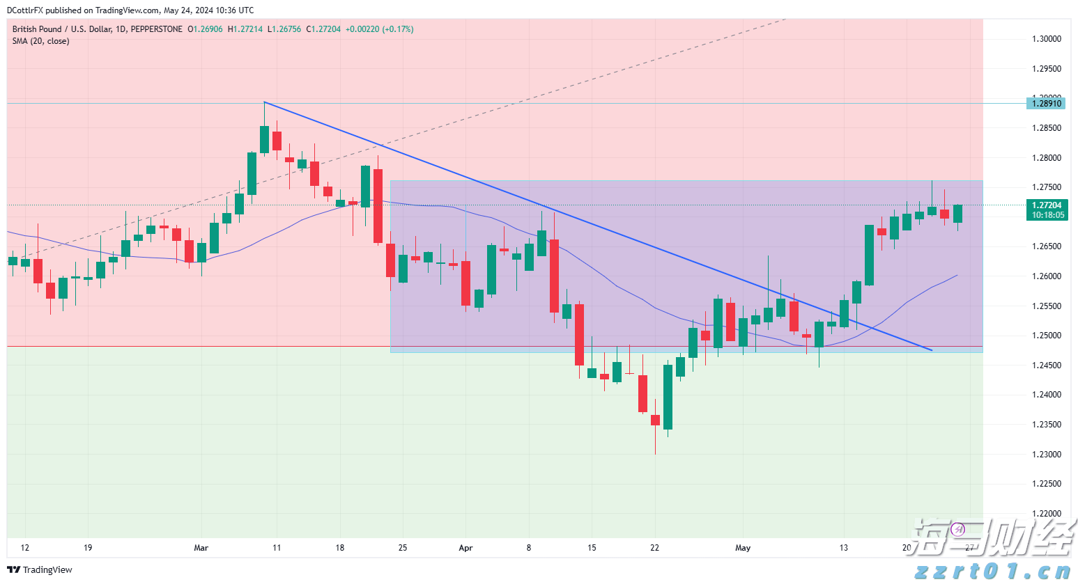 泽连斯基与特朗普通话，讨论追加对俄制裁和保护乌领空方案