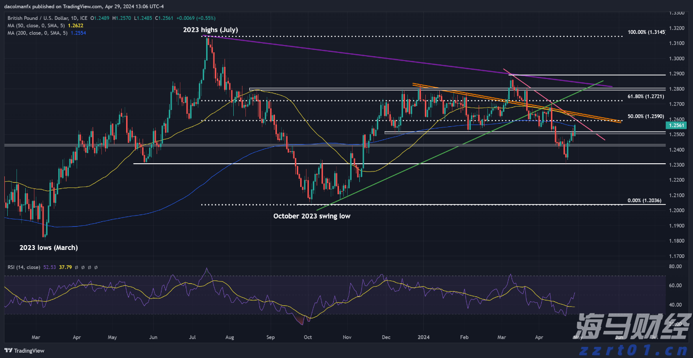 券商晨会精华 | 股市流动性充裕，有利于A股持续上涨