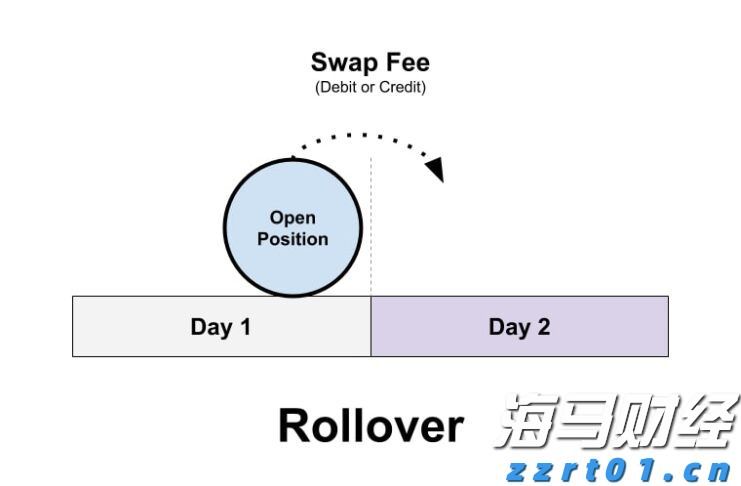 房产界的Meme股？Opendoor(OPEN.US)股价暴涨460%引发新一轮狂潮