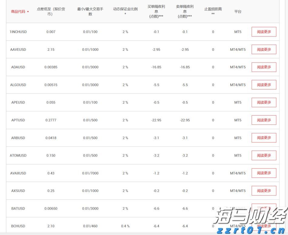 1—5月福建省对中亚五国出口同比增长6.82%