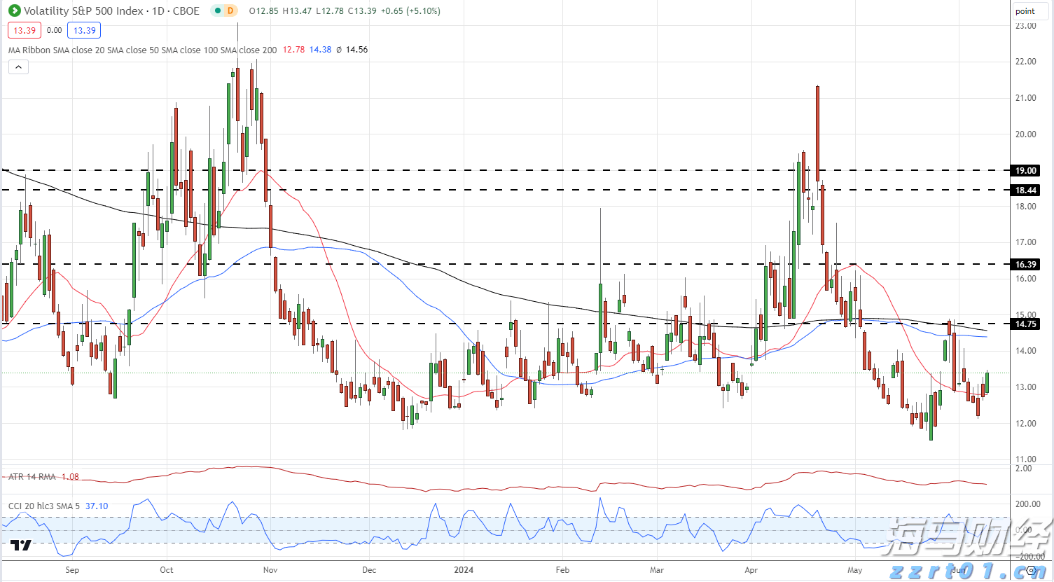 新能源汽车维修技能人才需求迫切