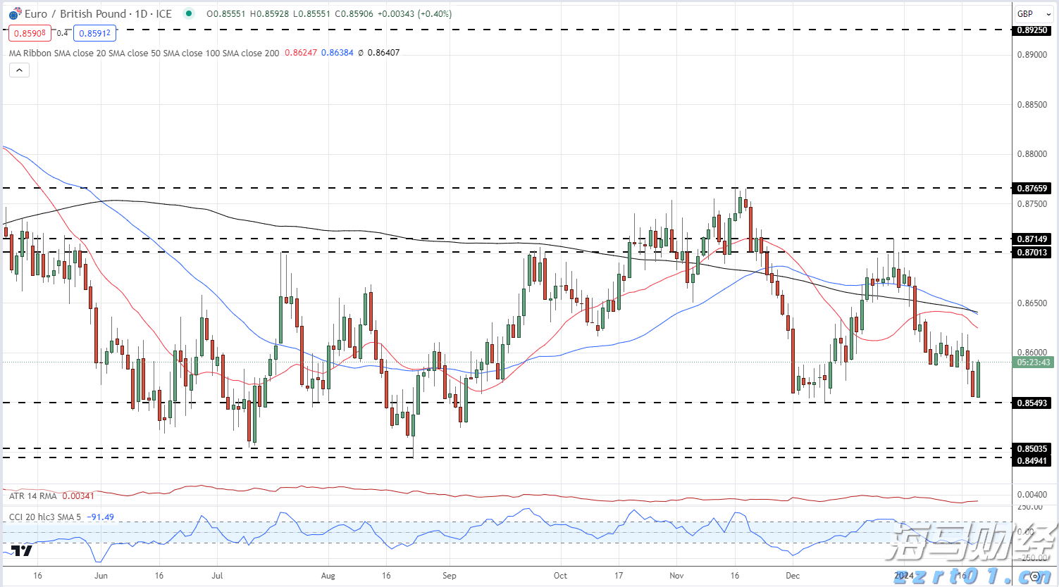 A股收评 | A股持续反弹 沪指收涨0.96%创年内新高!算力硬件股表现强劲