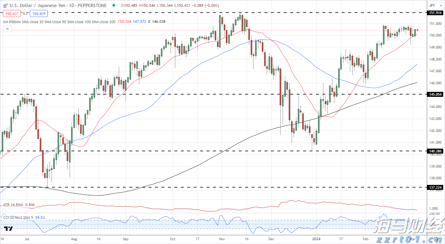 市委政法委召开今年第2次全体会议暨委员述职会议