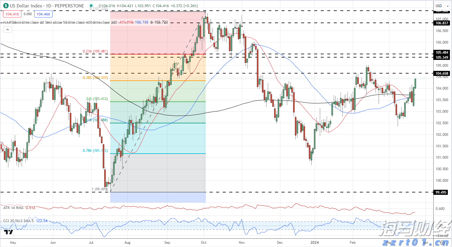 高盛:维持安森美半导体(ON.US)“中性”评级 关注未来需求与库存动态