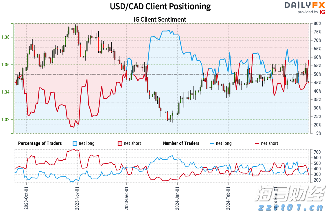 丰田(TM.US)本田(HMC.US)面临政策挑战：125亿美元汽车关税悬而未决，涨价决策风险重重
