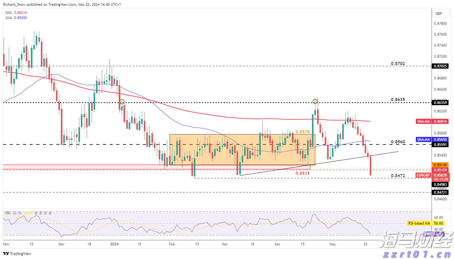贵港市电子商务专班工作会议召开