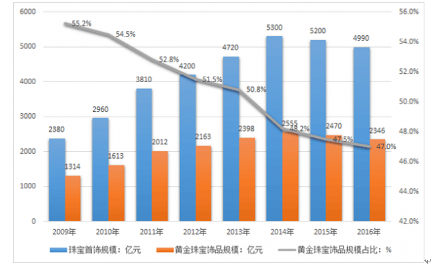 明起，珠海居住证业务办理，有调整！
