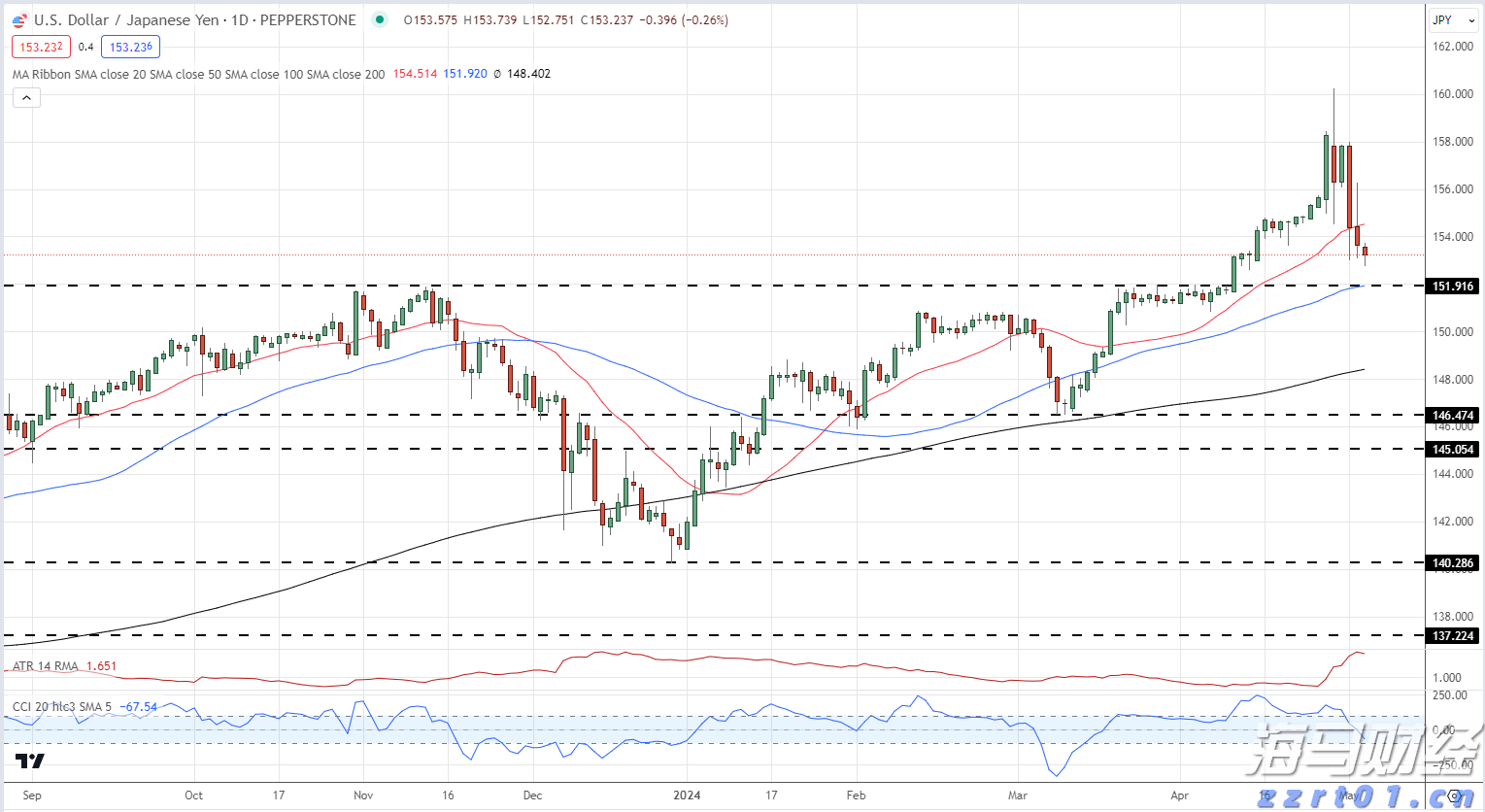 109场活动点亮“六一”