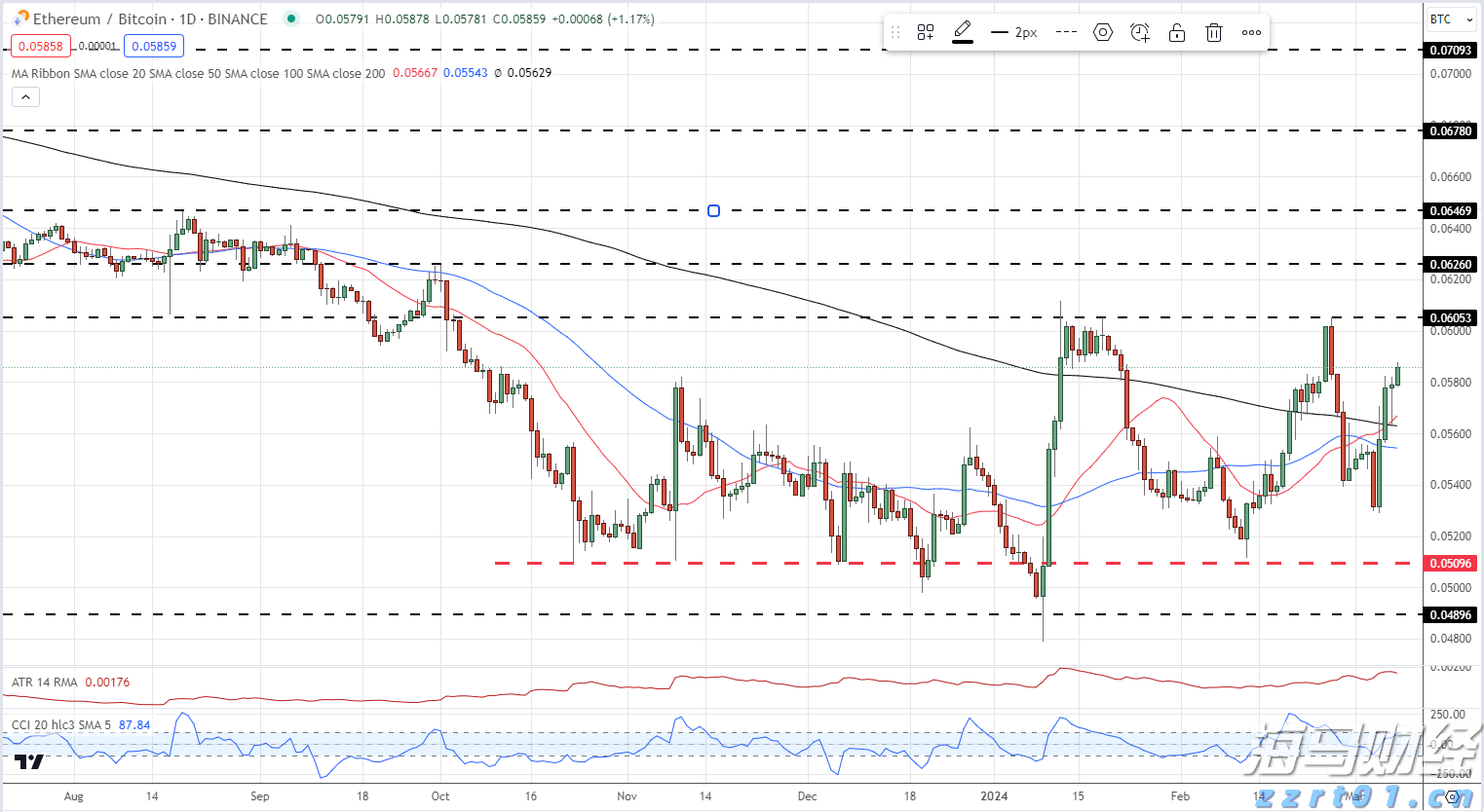中国作为发展中国家,为什么还要坚持减碳?
