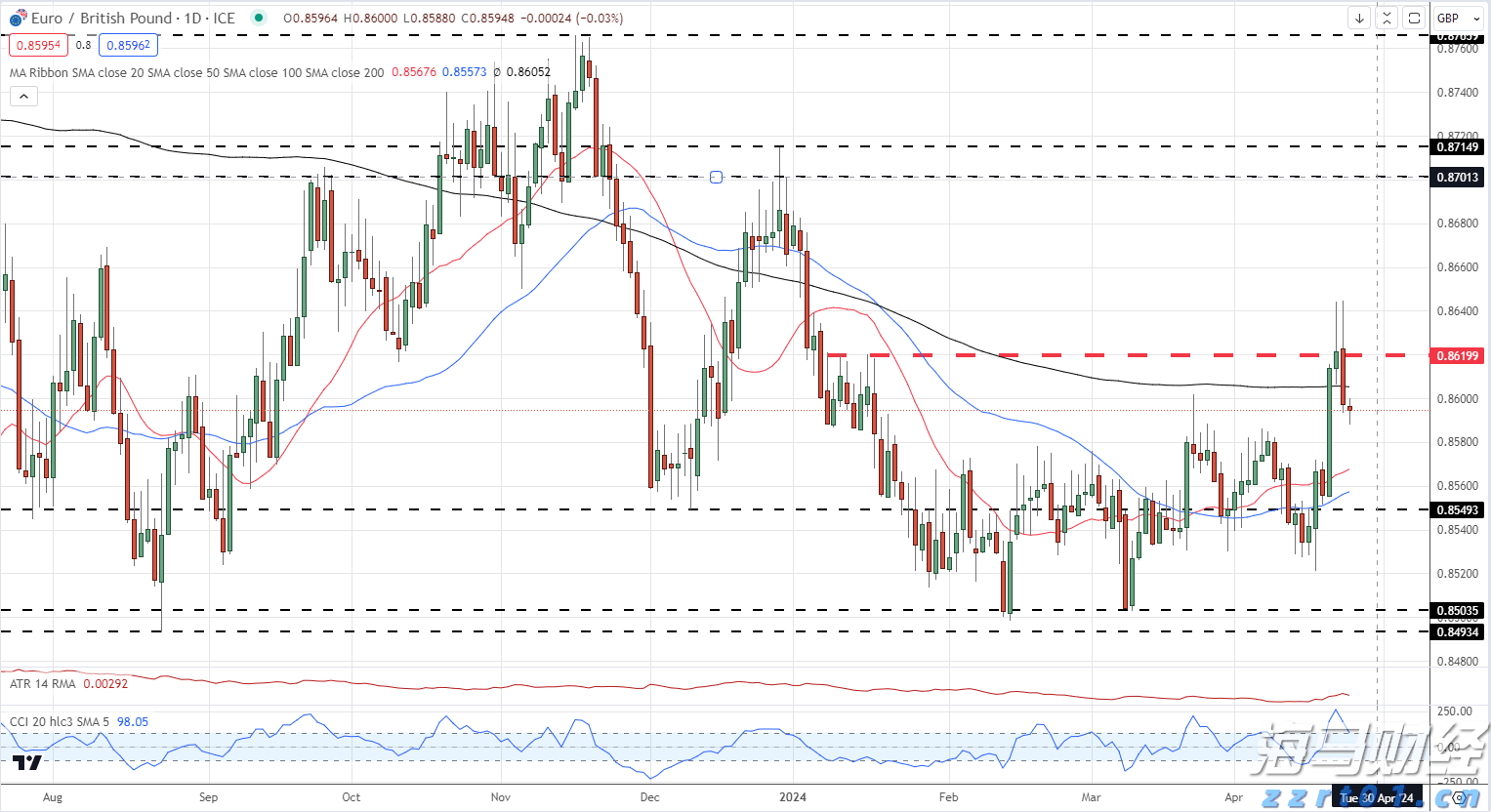 重大项目政银企对接会达成意向贷款8000万元