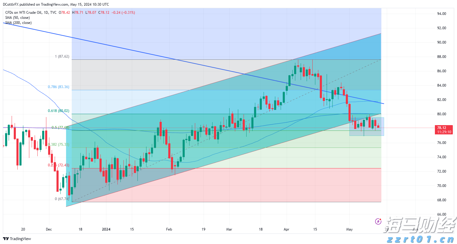 港股开盘 | 港股三大指数集体低开 华泰证券:港股回调带来结构性机会
