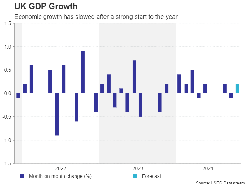 美国财政部长提议9月降息50个基点 期货市场预期极低