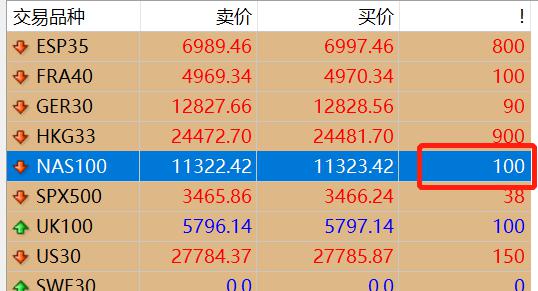 摩根士丹利看好雪佛龙(CVX.US)收购赫斯带来的业务稳定性，给予“增持”评级与174美元目标价