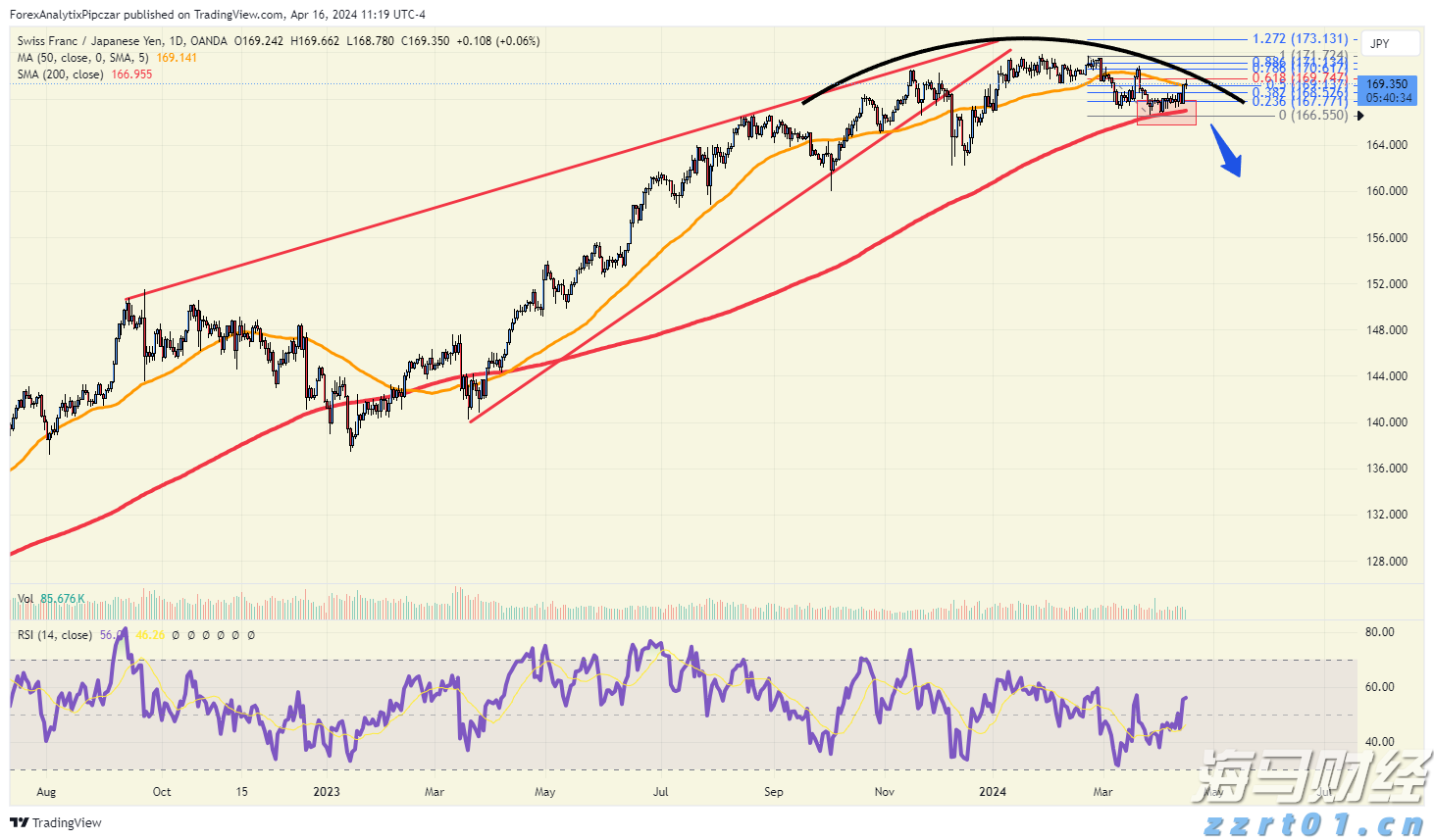 土耳其增税波及特斯拉(TSLA.US) 欧洲市场困境加剧