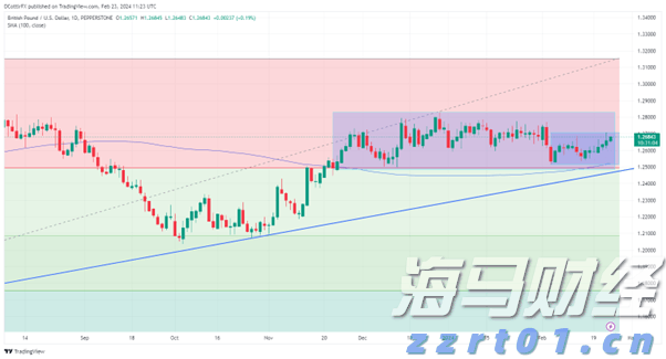 港股收盘(07.23) | 恒指收涨1.62% 科网股发力走高 腾讯(00700)涨近5%创四年来新高