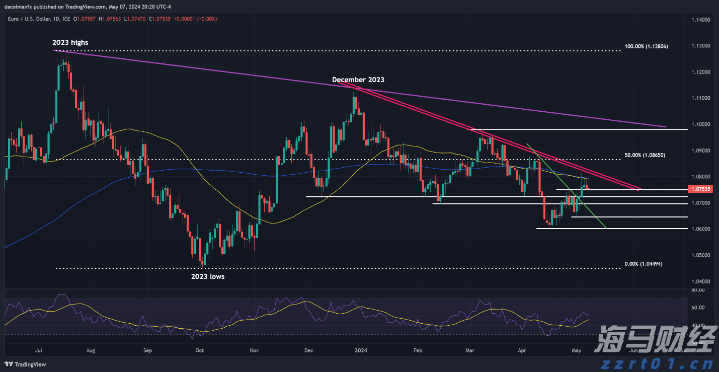 能源股在低迷中反弹:华尔街的坚韧选择