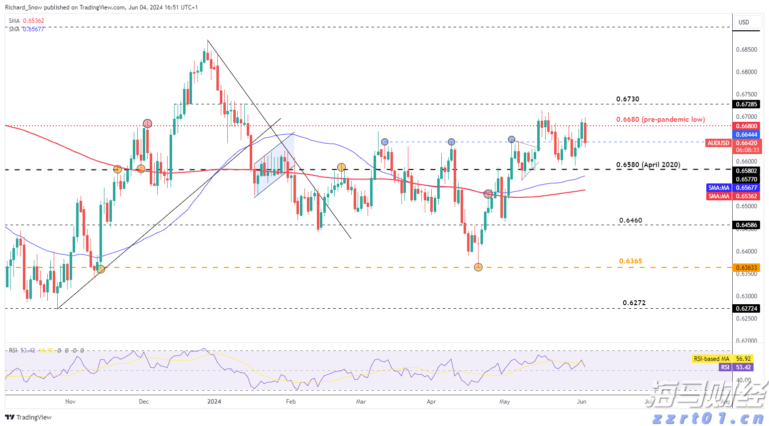 类似于互联网泡沫! 德意志银行指标显示美股过热