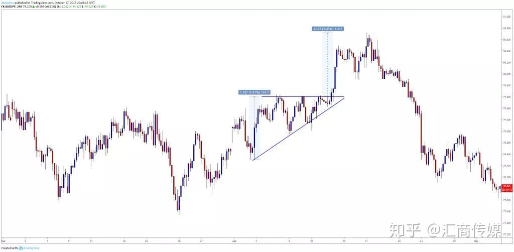 “五一”假期港北区港南区文旅市场活力迸发