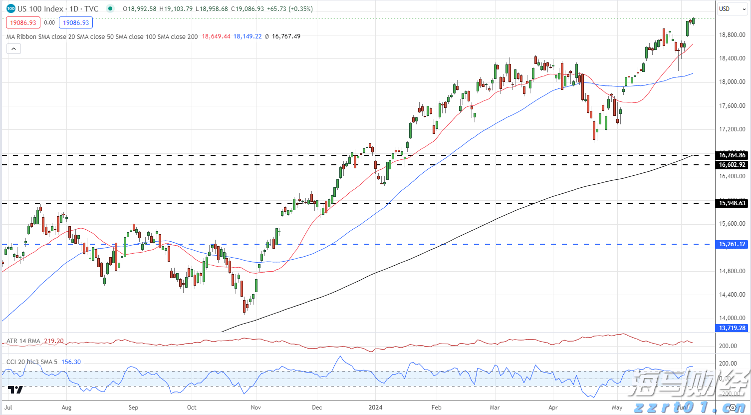智能网联汽车监管新规向社会公开征求意见