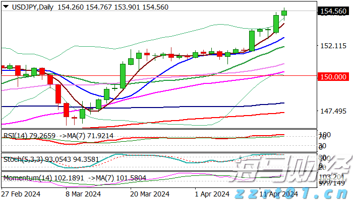 波动市成摇钱树 野村控股(NMR.US)一季度净利润同比飙升52%