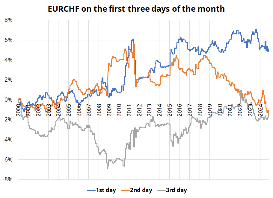 瑞银Q2减持美股科技股，聚焦纳斯达克100指数回调