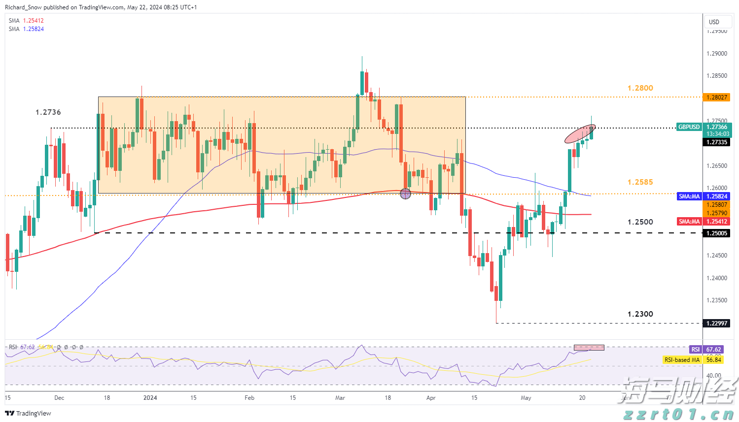 国泰海通：多重因素有望支持中国资产继续表现 战术性超配A股、港股与美股