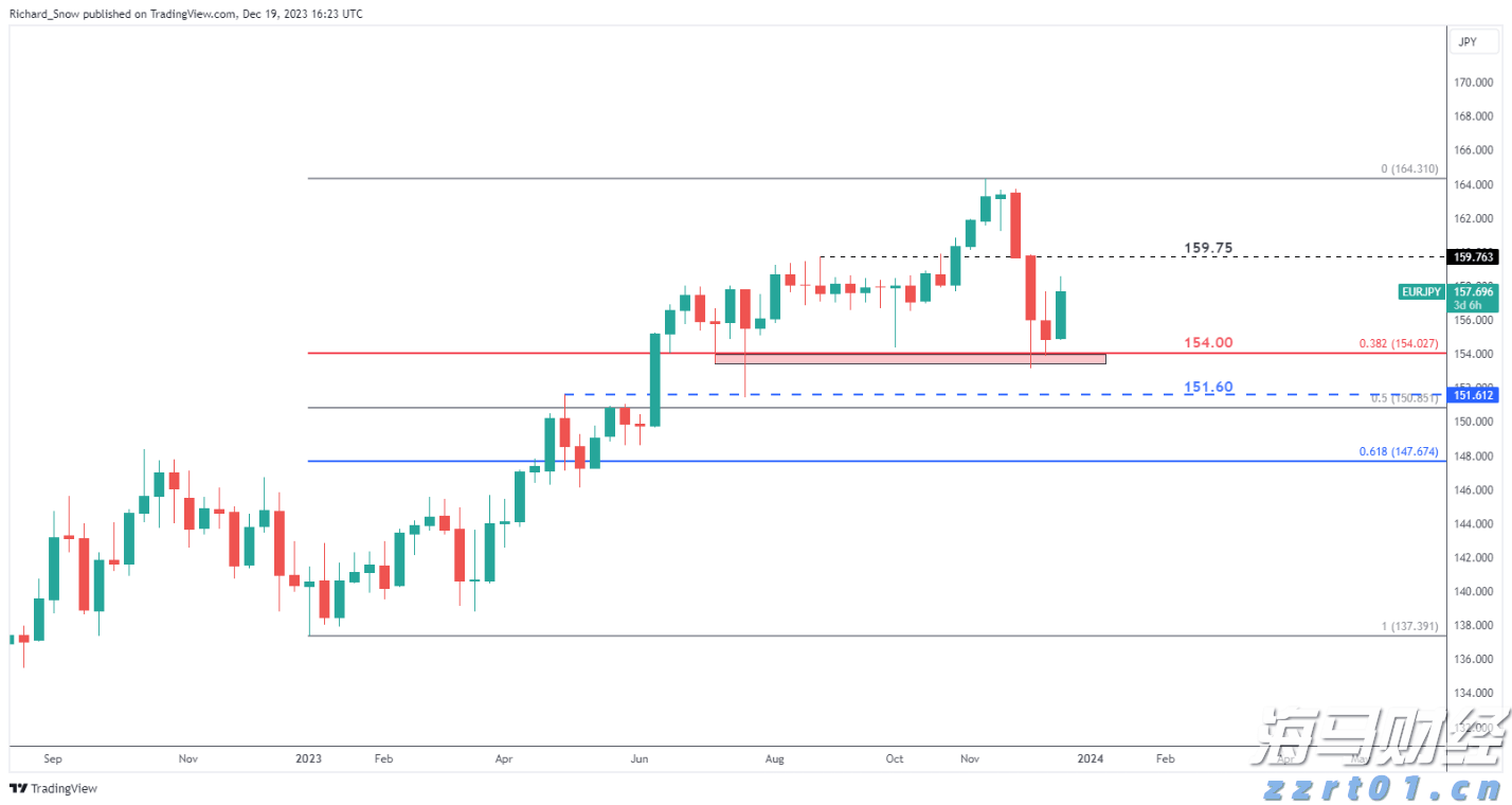 政治风波中销量逆势增长24%！挪威车主用钱包支持特斯拉(TSLA.US)