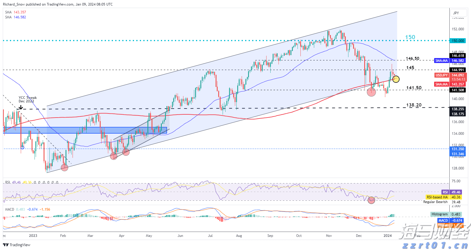 工作管理软件迎来AI助力 贝尔德将Monday.com (MNDY.US)评级上调至“跑赢大盘”