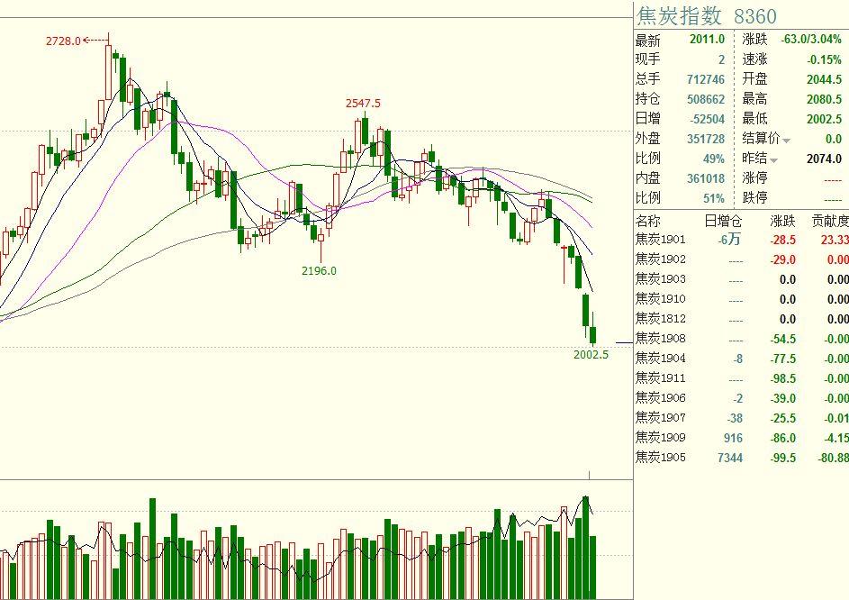A股盘前播报 | 4000亿元！央行连续5个月超额续作MLF 四部门出手“反内卷”