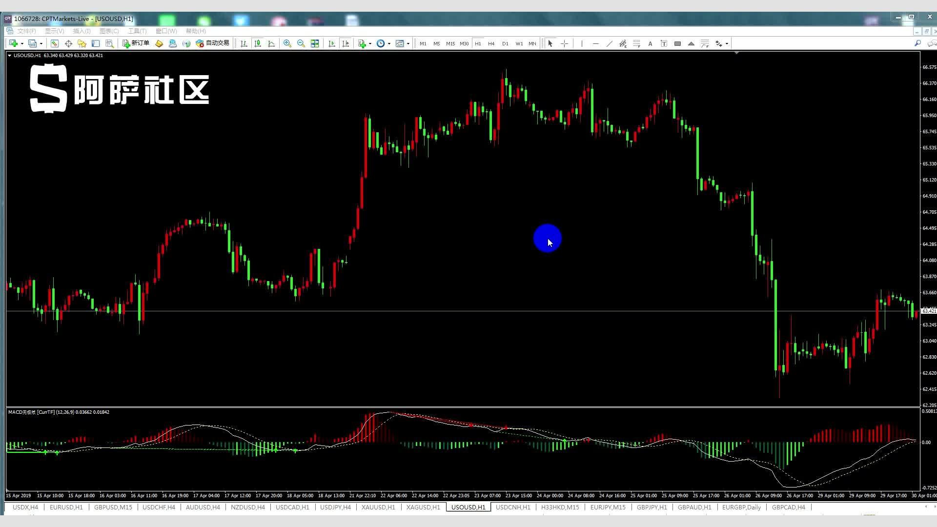 义剪志愿服务活动举行