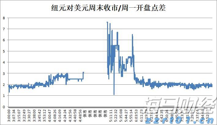财报前瞻 | 营收预计增长27%,但利润面临压力 MI308许可与AI提价将驱动AMD(AMD.US)股价上涨