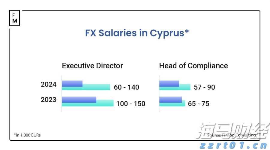 芝加哥联储主席：通胀路径仍需确认，9月降息需更多数据支持