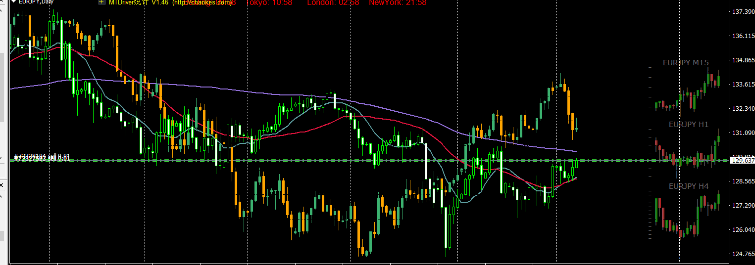 博雷顿(01333)8.55%涨幅解析:量价齐飞揭示完美的“三部曲”